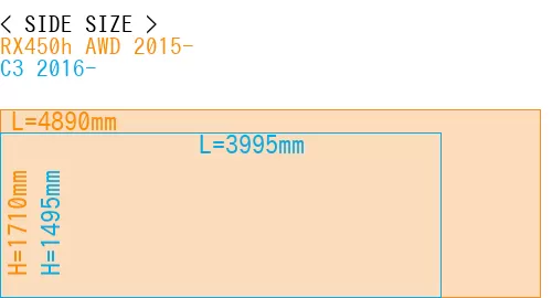 #RX450h AWD 2015- + C3 2016-